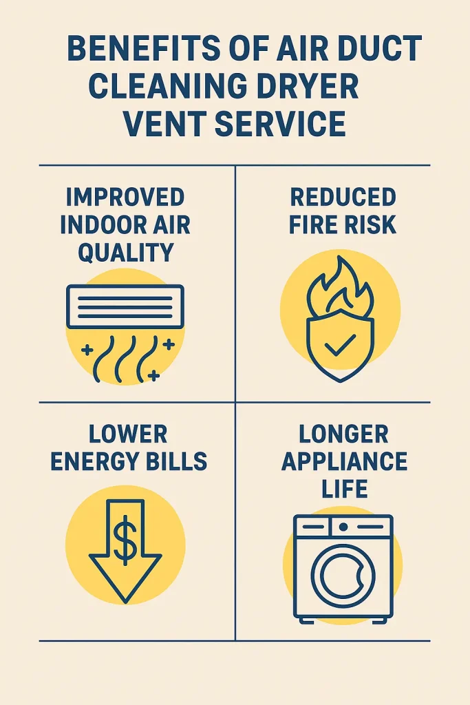 benefits of air duct cleaning dryer vent service